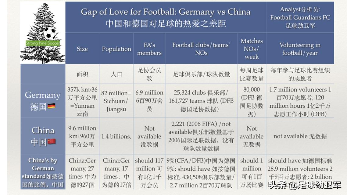中国足球规划谁提出的,中国足球为什么要参加世界杯