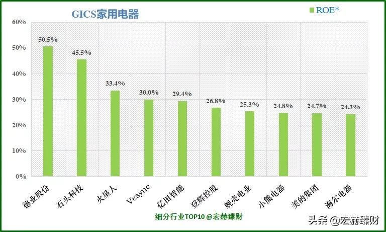 老板电器投资价值如何,老板电器投资前景分析