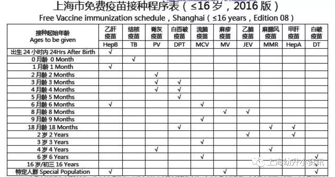 小学入学儿童预防接种证明,儿童上学用的预防接种证