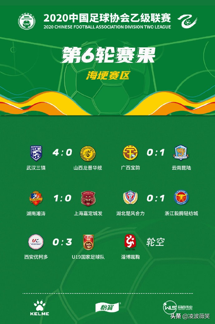 中乙2匹黑马强势领跑，毅腾连胜，升班马替补阵完败U19国足