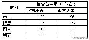 宋朝经济达到什么水平,宋朝落后挨打