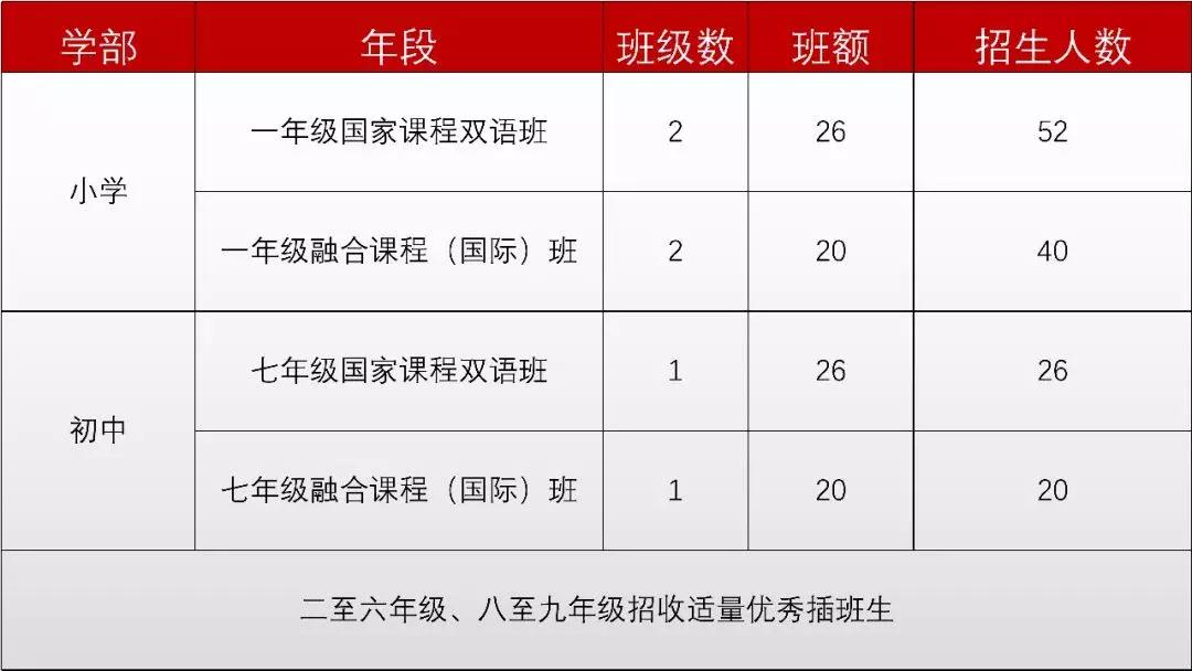 华美学校今天有什么活动,邀请函开放日英语