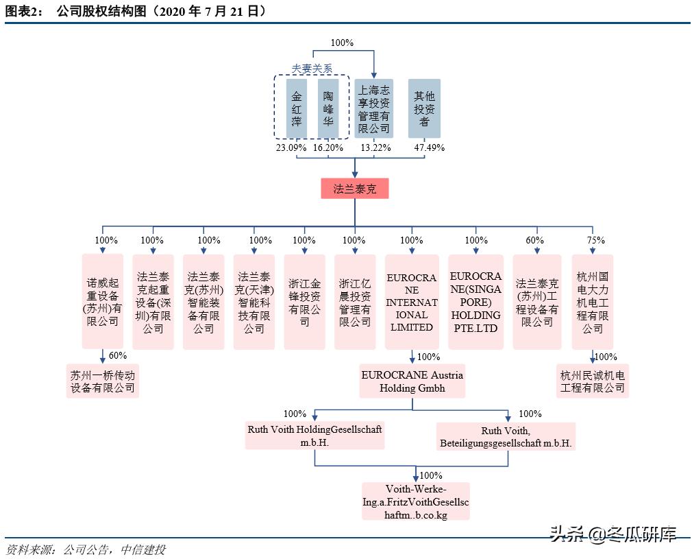 法兰泰克股价会涨吗,法兰泰克有哪些个股