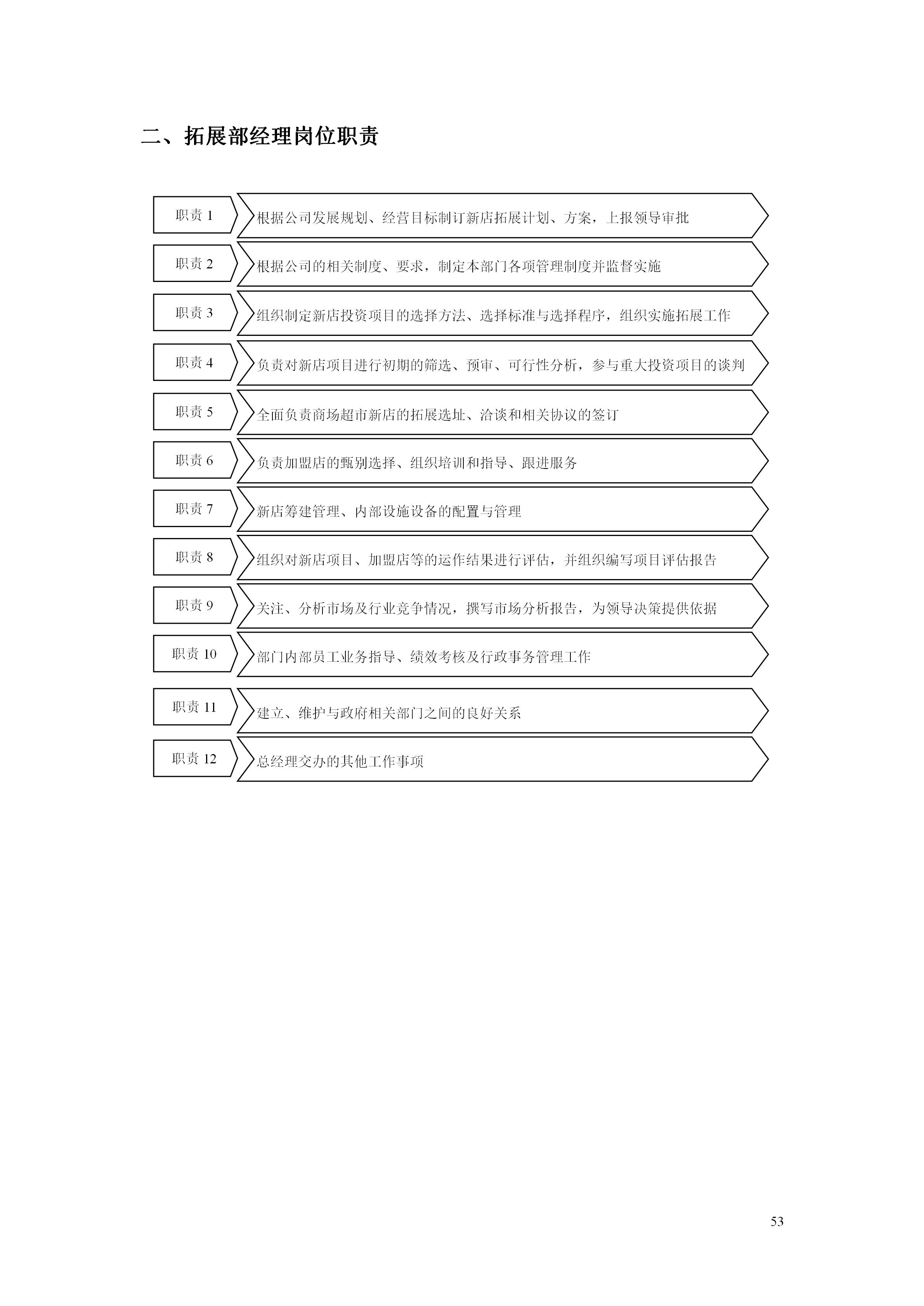 百货超市的最新管理知识,超市经营管理手册