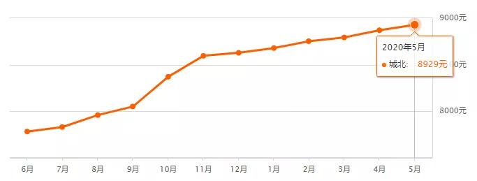 西宁房价降价了吗,西宁河湟新区房价