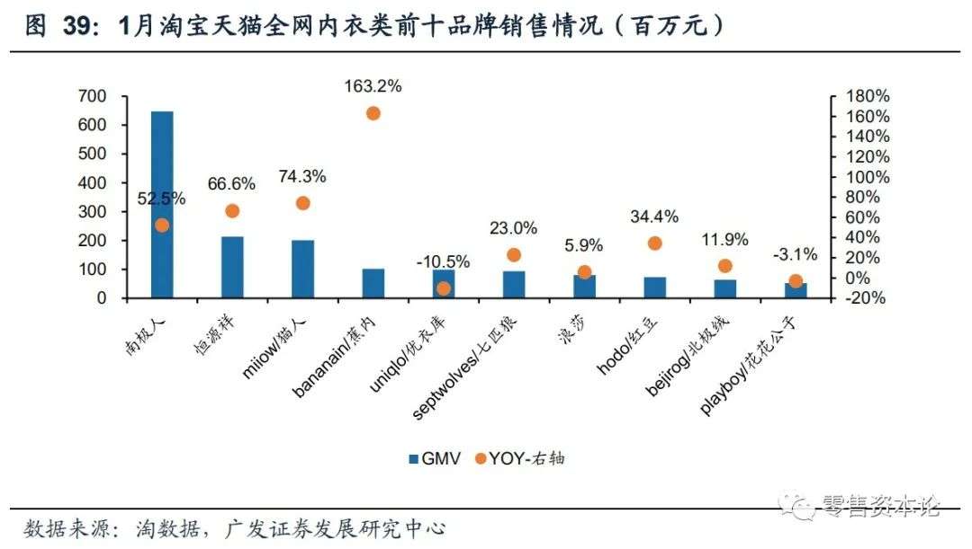 内衣服装行业的现状与前景,如何选品牌内衣男装女装