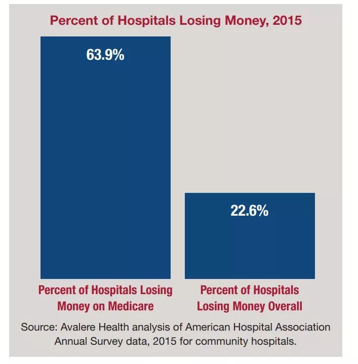 为什么有这么多的民营医院倒闭,国内倒闭的医院有哪些