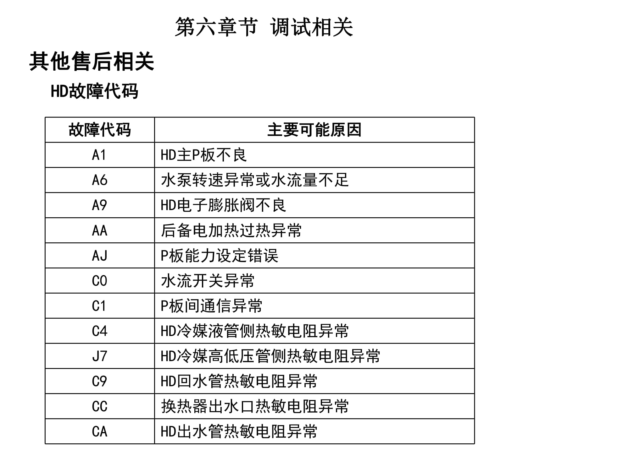 大金空调江西VRV培训,大金vrv-u地暖空调靠谱嘛