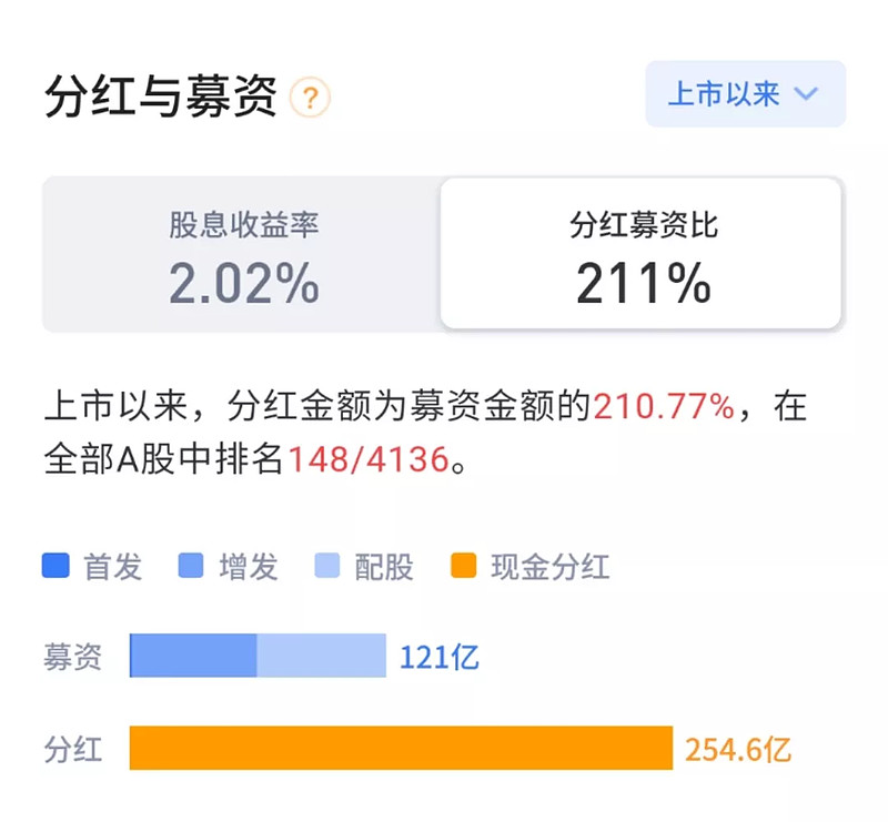 伊利股份成长史,伊利股份投资前景分析