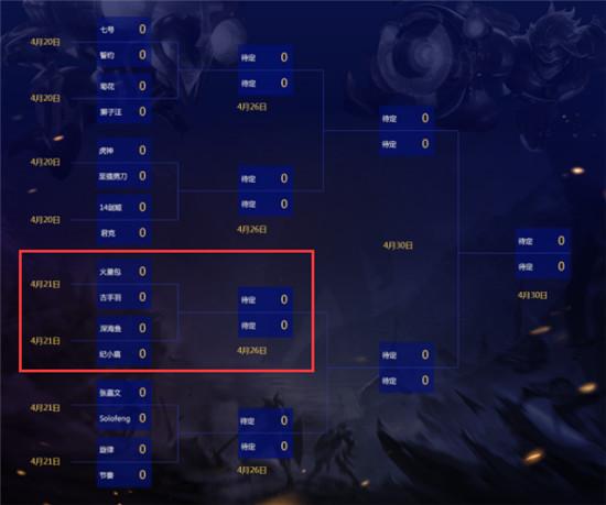 还是*牙虎**骚！天秀solo赛开启，包子深海鱼在一组，网友：别有深意