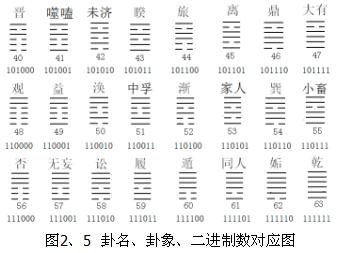 1990年一老人临终前告诫：中国将来会大放光彩，要注意《易经》！