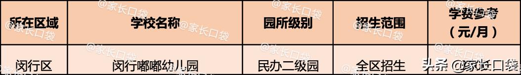 上海最便宜幼儿园排名,上海十大高档幼儿园