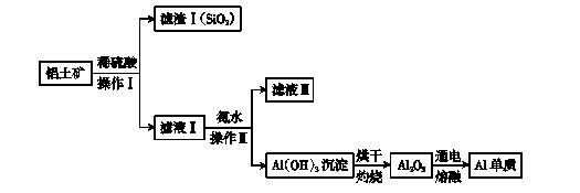 化学工艺流程大题解题技巧资料,化学必刷题工艺流程专练