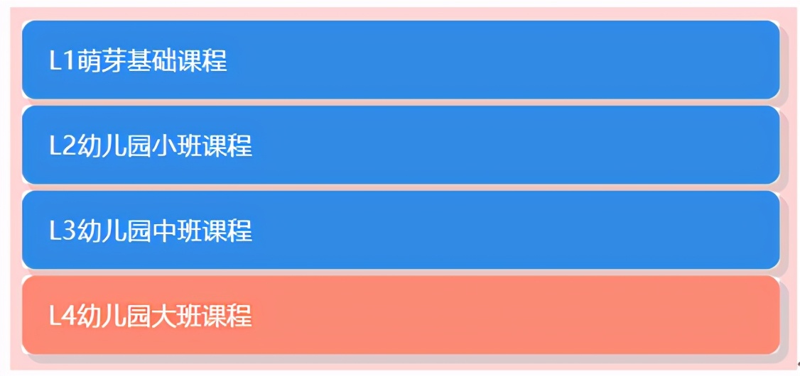 励步启蒙英语系统课好吗,启蒙学英语的线上课程哪家好