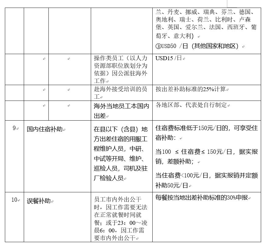 华为公司出差报销标准,深圳华为出差费用