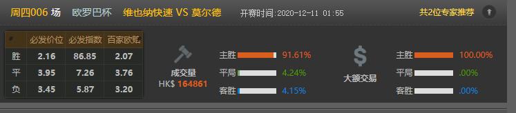今日竟彩推荐，依旧稳如老狗，恭喜昨天收米的朋友