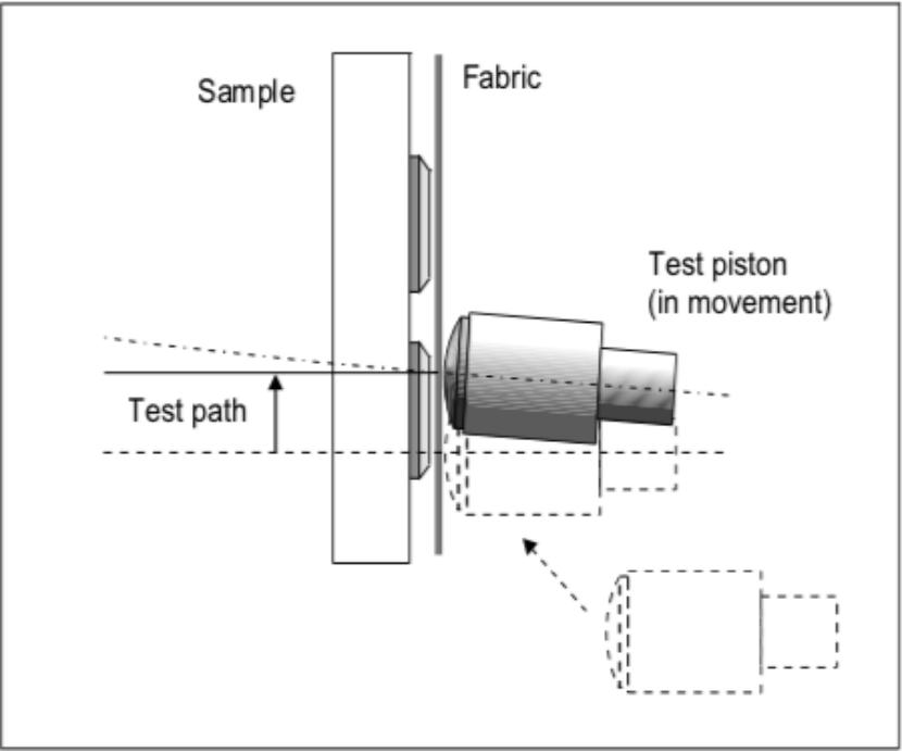 手汗有什么仪器检测,手汗测试仪器
