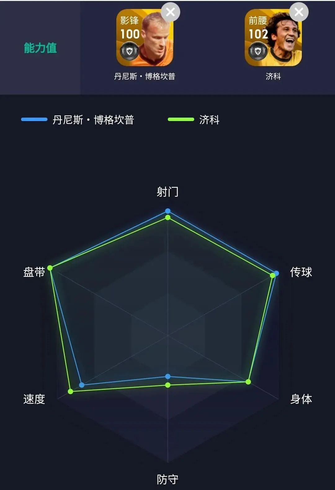 博格坎普传奇实况足球,实况足球丹尼斯博格坎普毕业吗