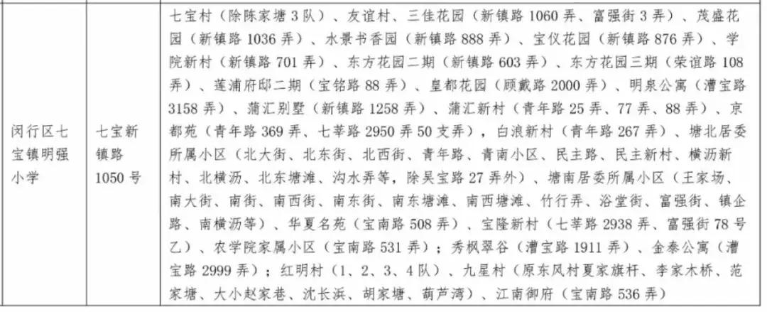 一年招生200人,一年招生最多的学校