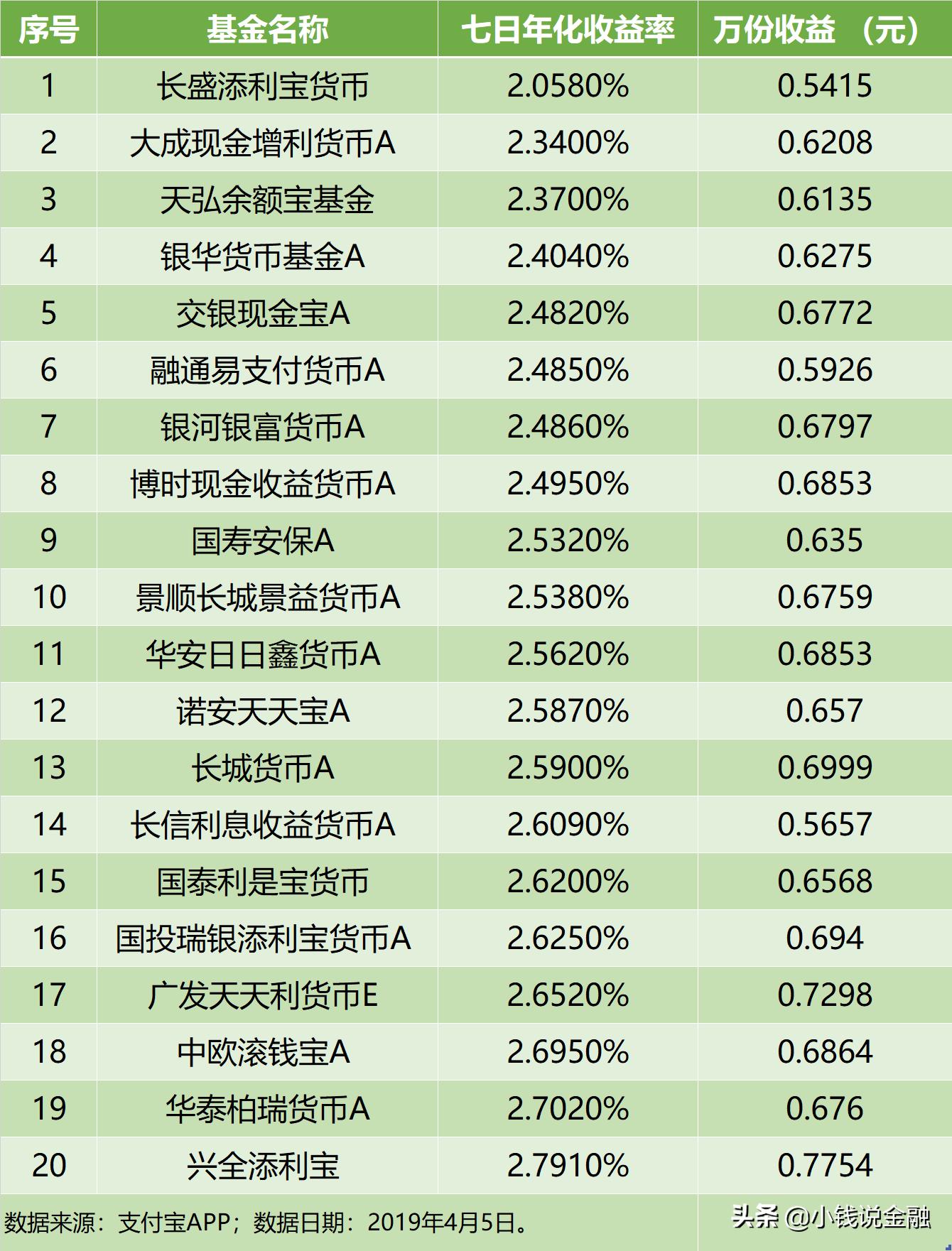余额宝最聪明的存钱法,余额宝怎么赚钱小技巧