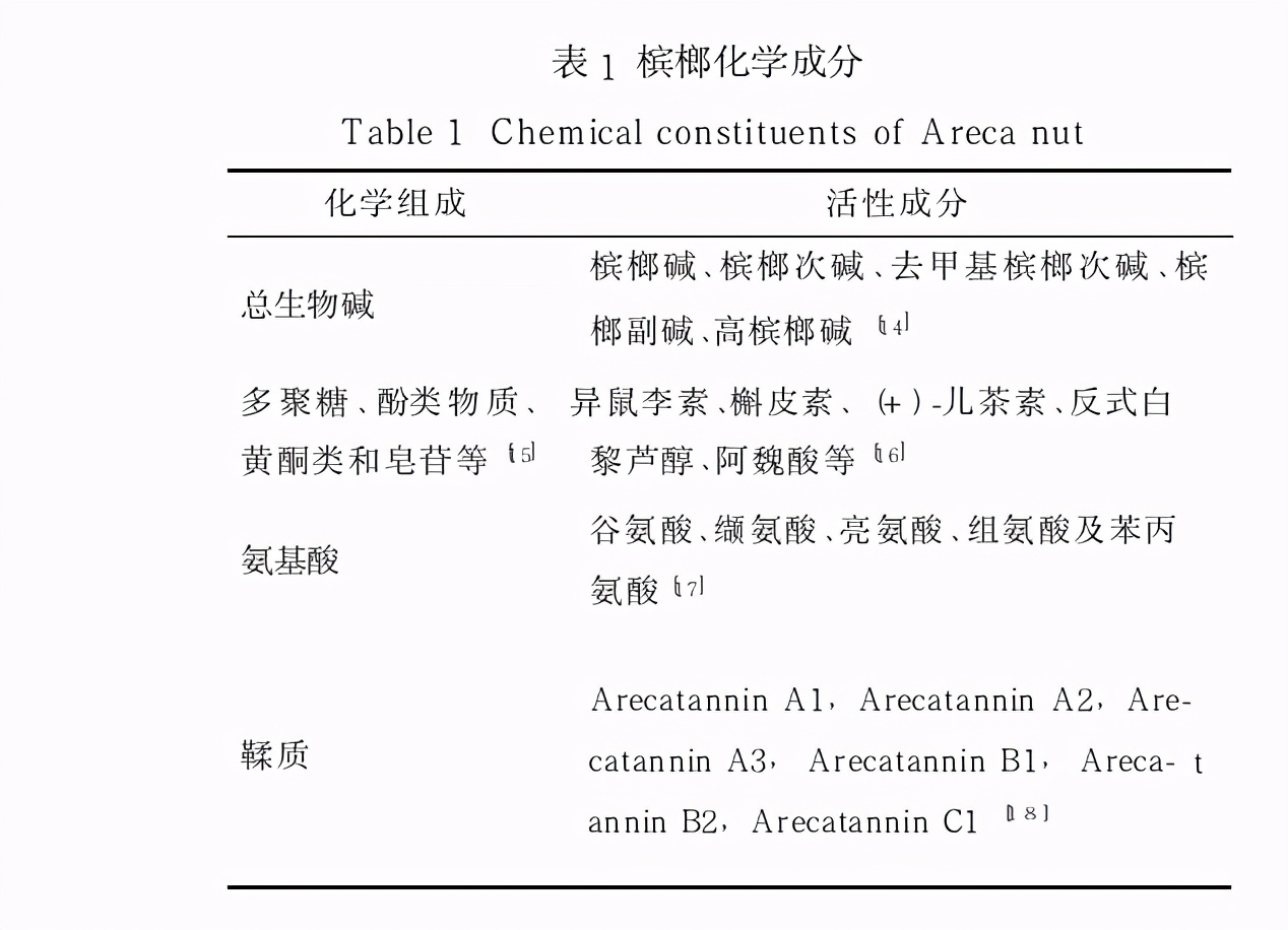 槟榔软性毒品什么意思,软性毒药槟榔