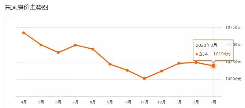 疫情下房价还会继续下跌吗,疫情过后有多少套房子