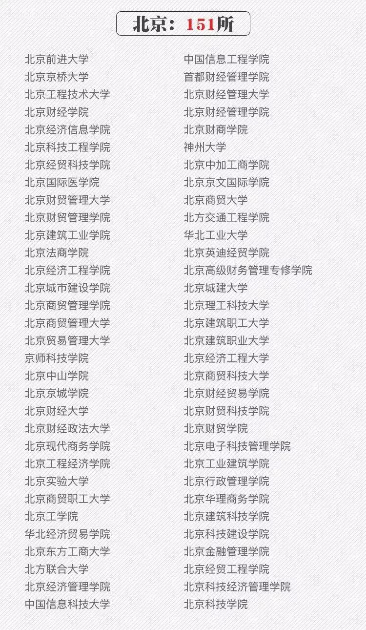 河北大学各省录取分数线2019-2021,湖北工业大学2019各省录取分数线