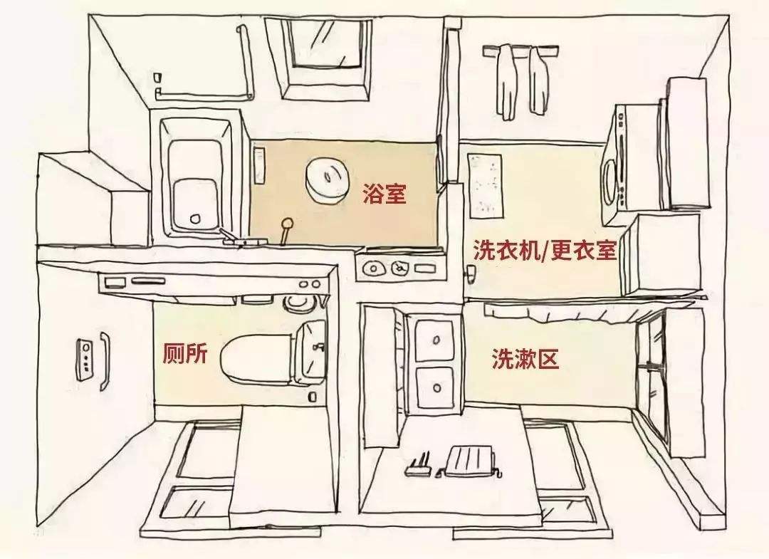 卫生间洗手台与墙面缝隙,卫生间洗手盆排水在墙壁