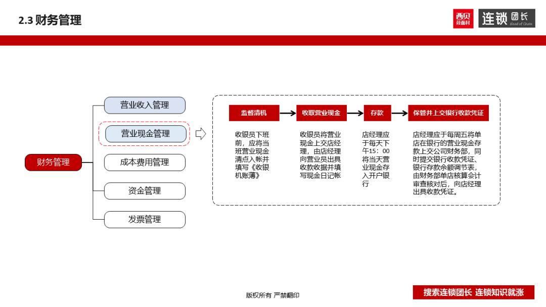 西贝运营手册,西贝单店运营手册