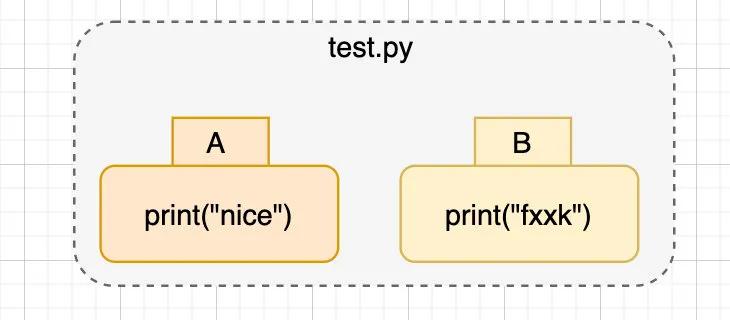 搞懂javascript执行机制,git使用心得及总结