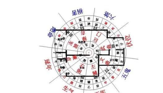 哪个朝向的房子对人的运势好,风水房子朝向哪个方位最好