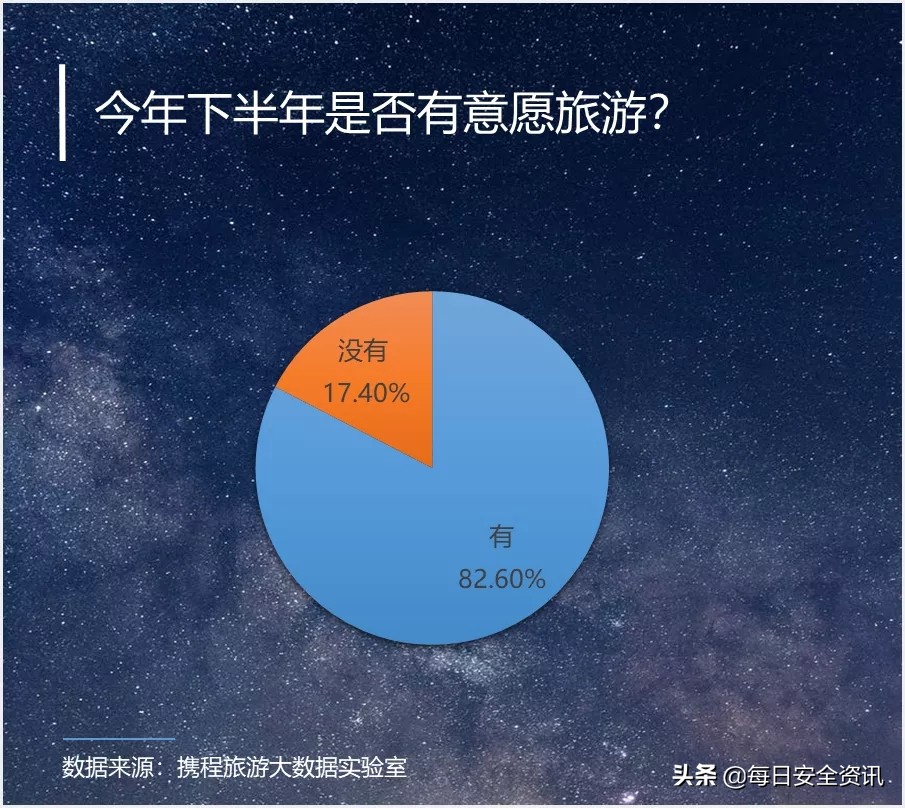 景区智能安防建设,景区安保工作中存在的问题