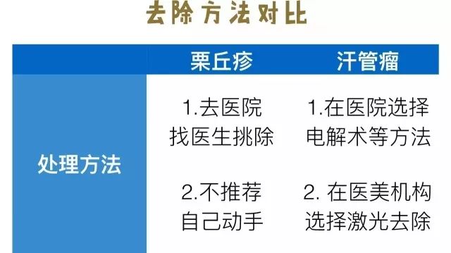 脂肪粒和眼霜有什么关系,眼霜用了长脂肪粒是为什么