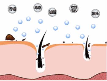 不花钱怎样快速去黑头立刻见效,不花钱去除黑头小妙招