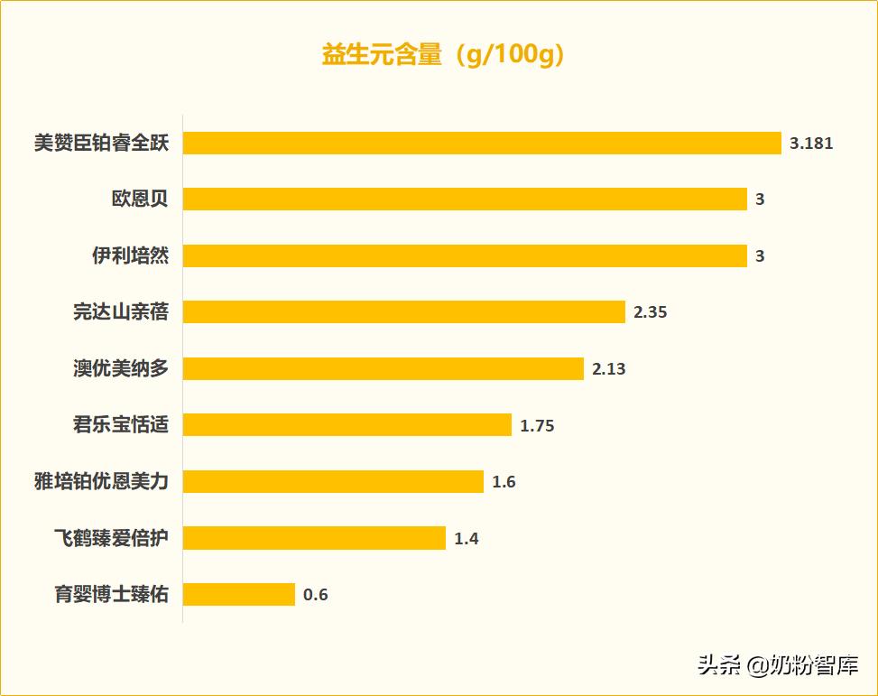 飞鹤君乐宝伊利哪个品牌的奶源好,飞鹤君乐宝测评