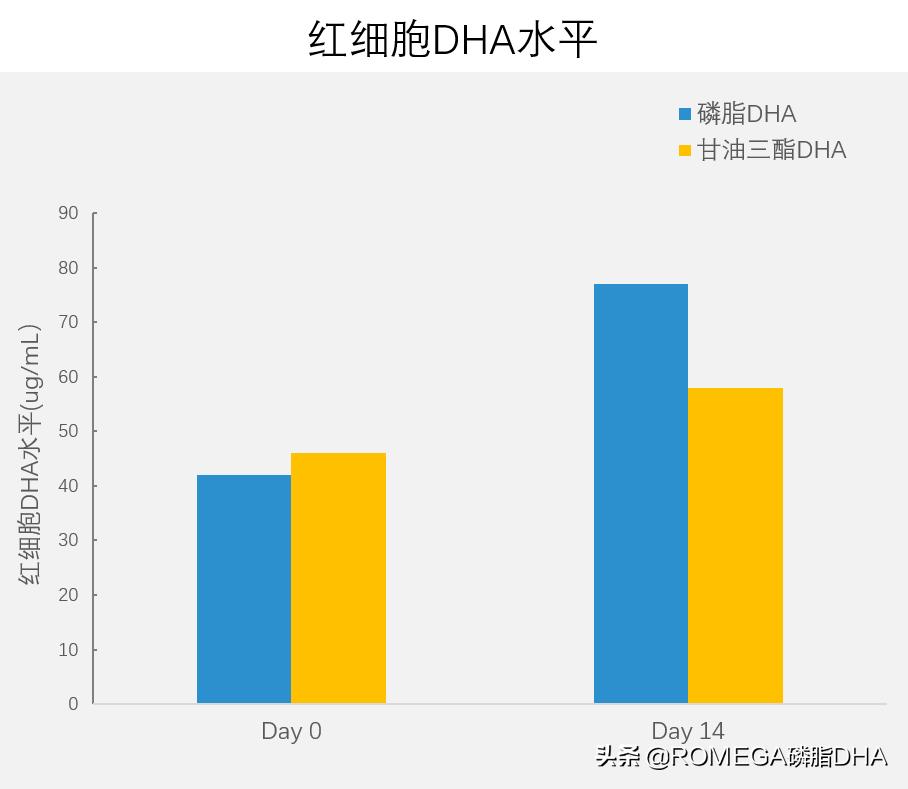 宝宝语言发育迟缓的主要表现,发育迟缓的孩子能恢复正常吗