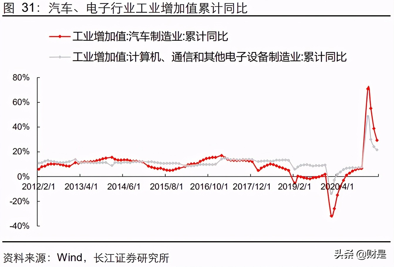 碳酸二甲酯项目,碳酸二甲酯下游开发情况怎么样