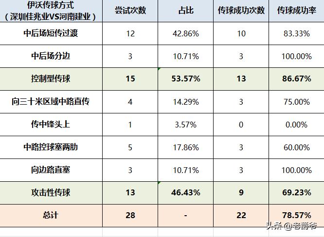 伊沃归化最新消息,建业战略层面
