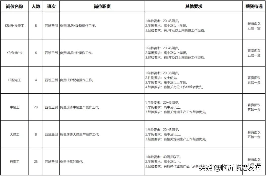 宜宾临港工厂最新招聘五险一金,临港招工包吃包住
