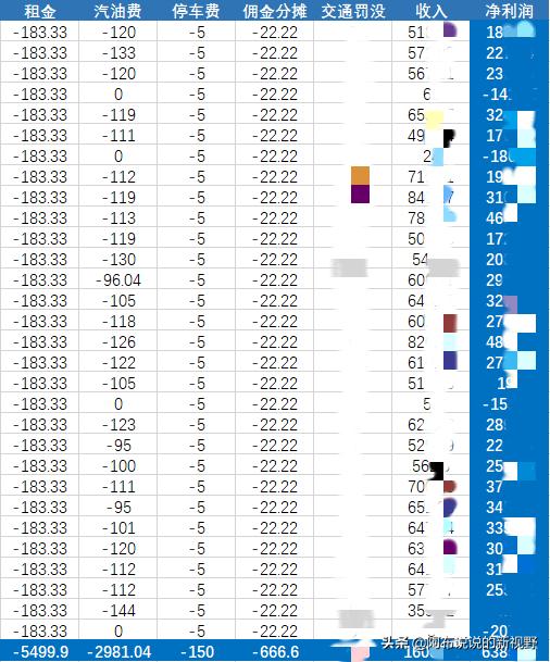 上海*底卧**美团打车三个月纪实——退车篇含防雷指南+内部黑幕
