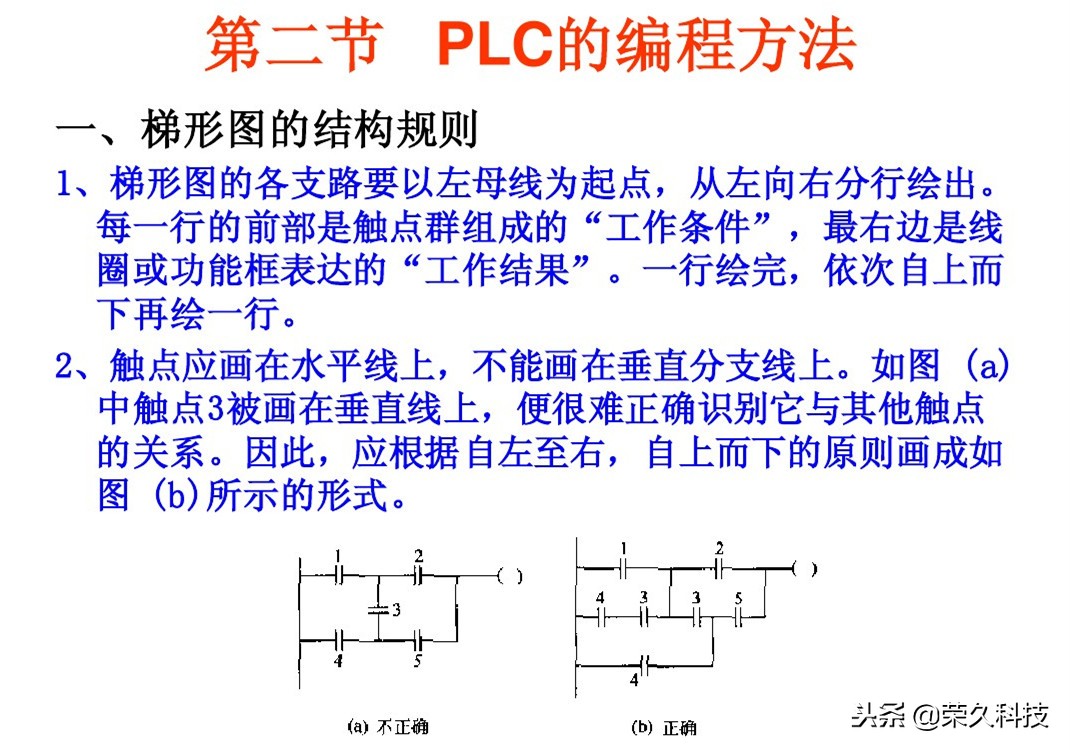 西门子plc编程的逻辑,西门子plcs7-200逻辑运算