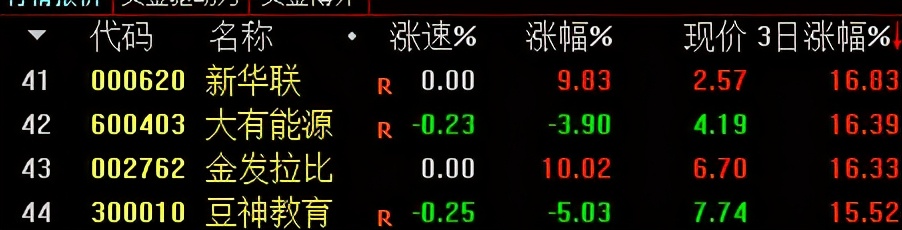 通达信如何筛选涨幅2至5股票,通达信近3日最低价选股公式