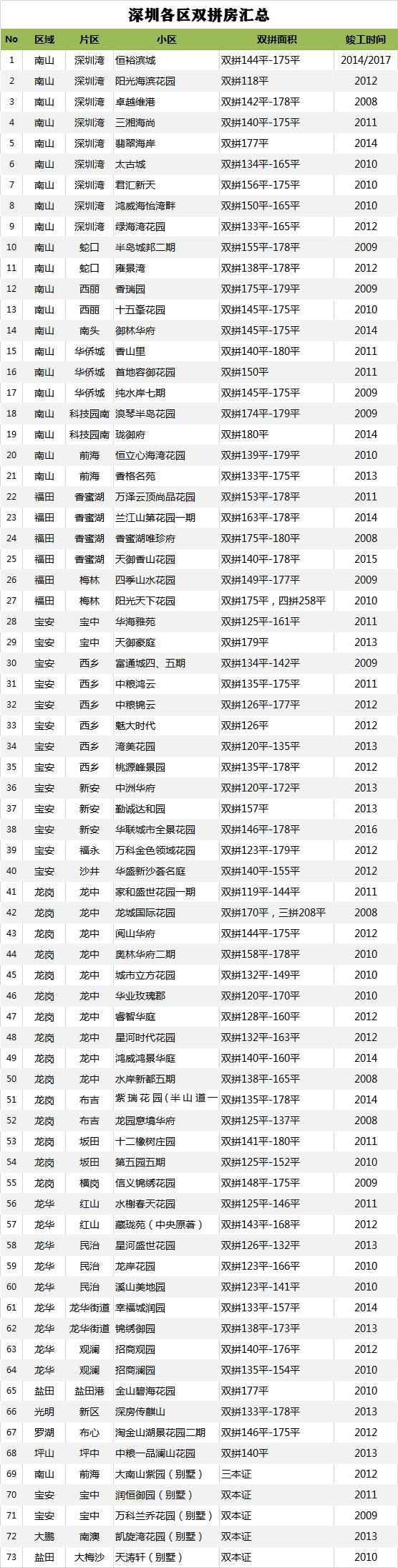 深圳双拼的房子好出手吗,深圳双拼产权的房子可以买吗