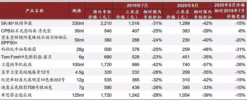 中国中免股票分析今天,中国中免股票估值预测