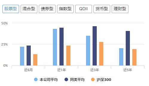 十大基金公司排名易方达基金,十大基金公司广发基金