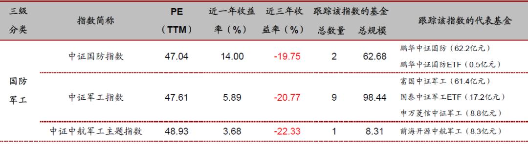 投资指数型基金的技巧有哪些,各行业的代表性指数基金