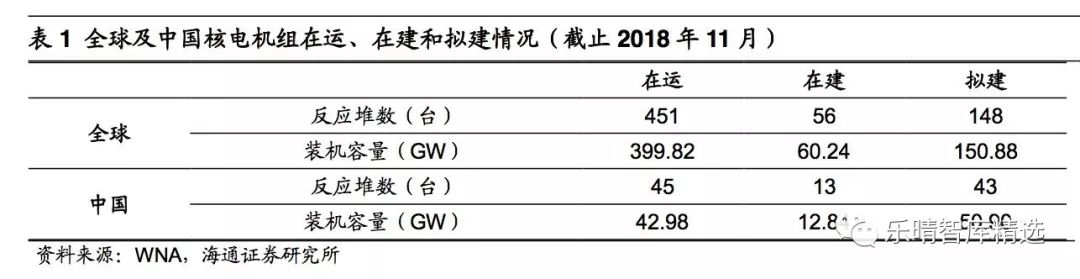 核电产业链成长空间,核电业或将迎来机会