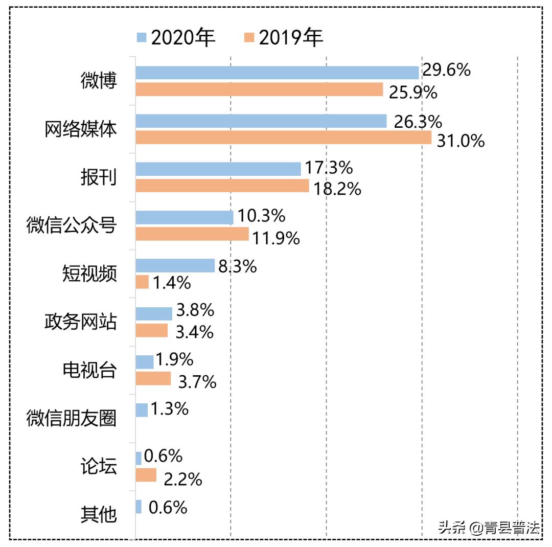 政法领域舆情,政法系统舆情案例