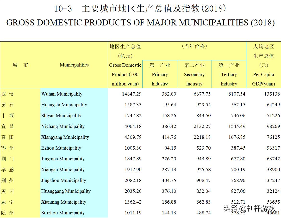 宜昌弱不了！有近百年历史医学院，再加上福建驰援天团