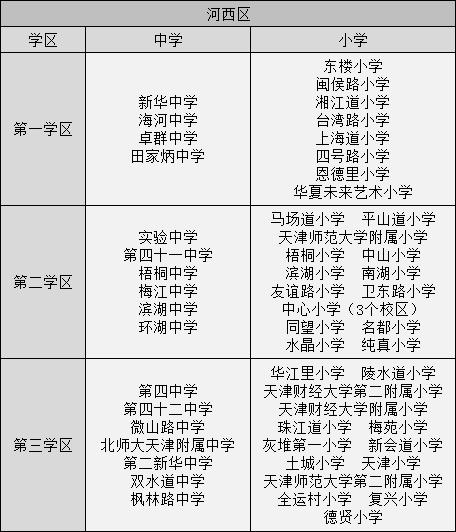 天津四个郊区最好的学校,天津市内六所重点中学